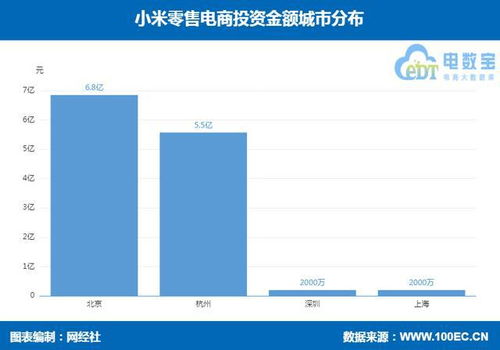 小米零售電商生態(tài)鏈投資布局分析 轉(zhuǎn)轉(zhuǎn)、粉象生活、閃回收等平臺的發(fā)展與戰(zhàn)略意義